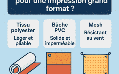 Quel support choisir pour votre impression grand format : tissu, bâche ou mesh ?