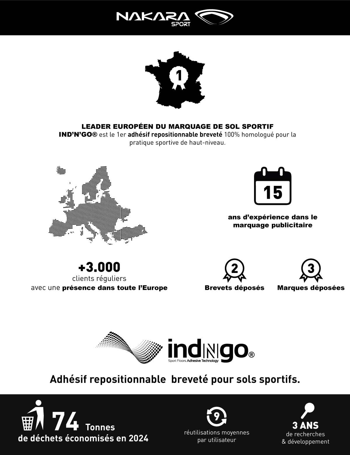 Infographie Nakara Sport expertise handball